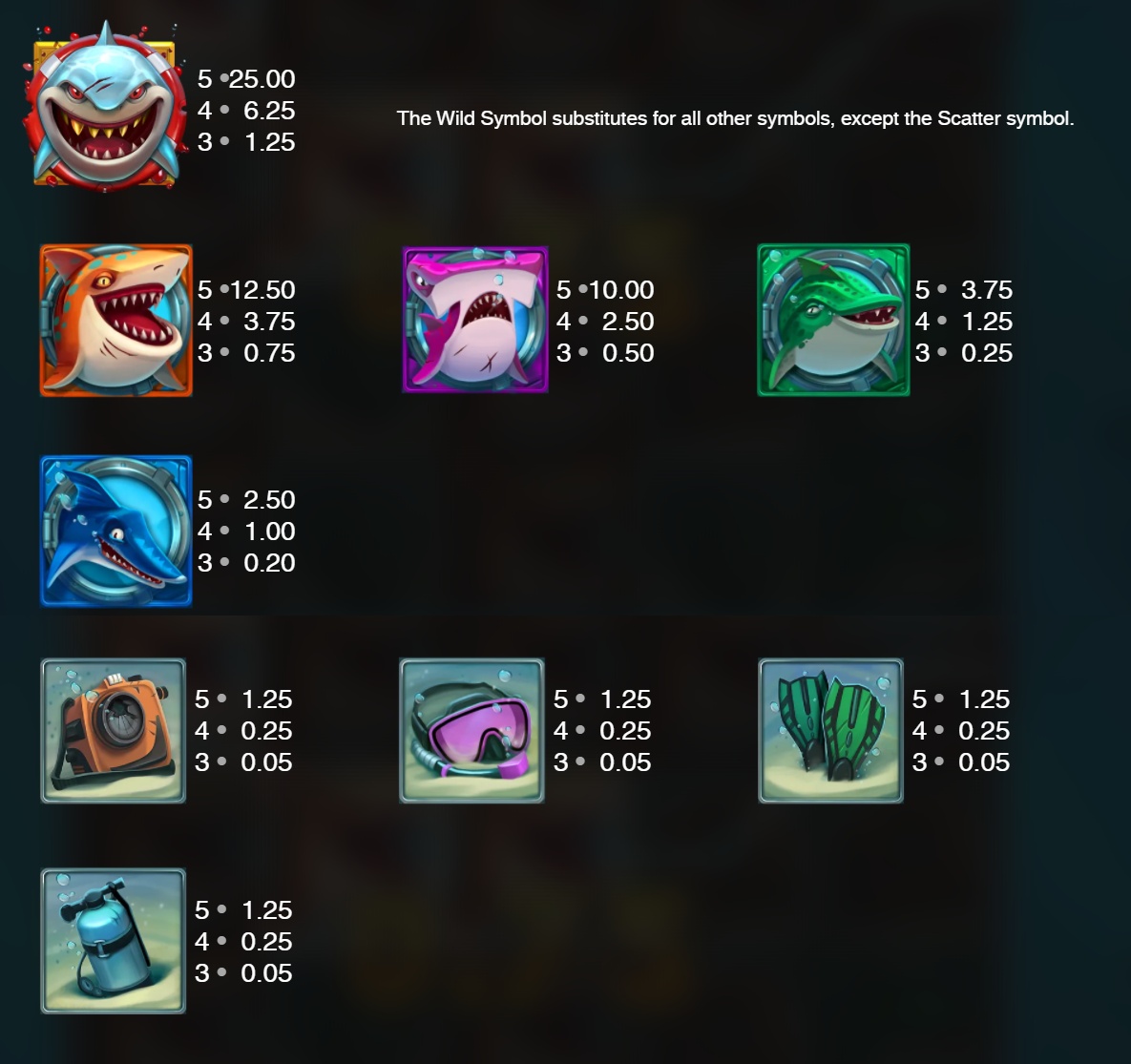 Razor Shark slot paytable